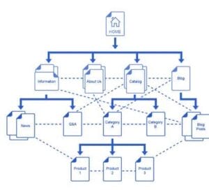 internal links for SEO