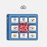 Mon site est sur un hébergement mutualisé