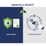 Quelles garanties offrez vous