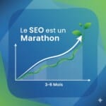 combien de temps peut on voir les résultats d'une bonne optimisation SEO