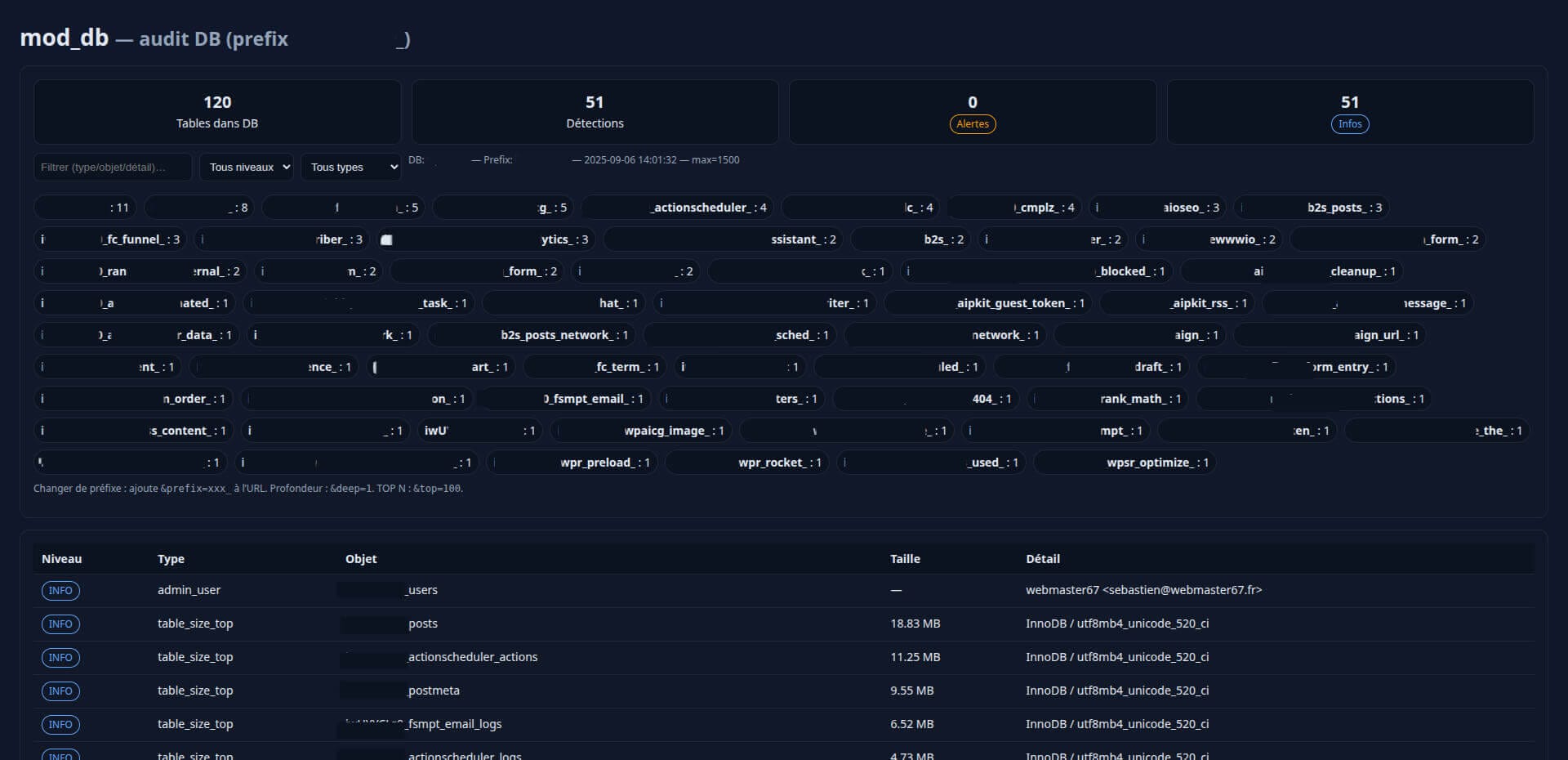 mod_db.php offre une analyse approfondie de la base de données WordPress