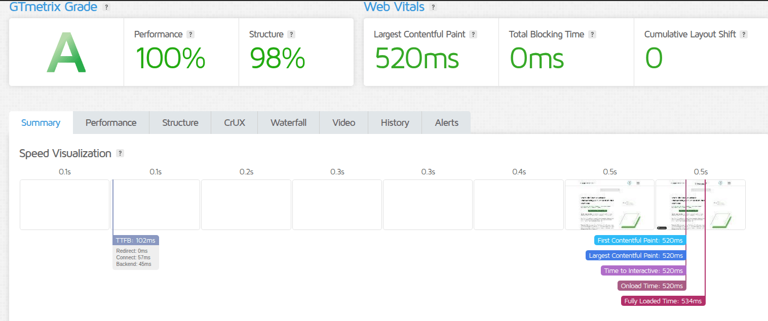 Pourquoi Choisir un Expert Spécialisé en Performance pour le ROI de votre PME 3 WordPress Performance