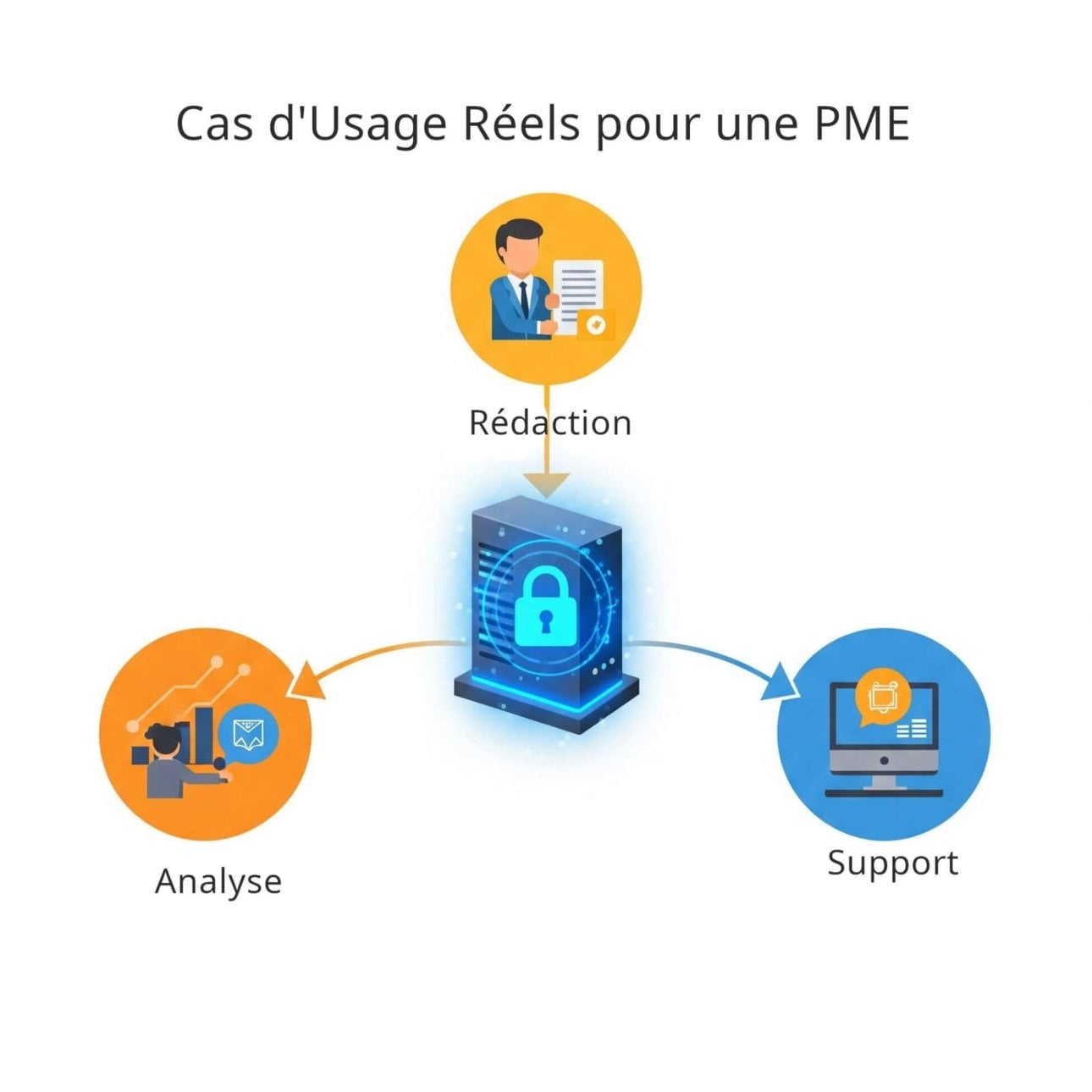 Oubliez ChatGPT : Pourquoi j'ai installé une IA souveraine sur mon serveur Linux (et pourquoi vous devriez le faire) 2 Cas d'Usage Réels pour une PME